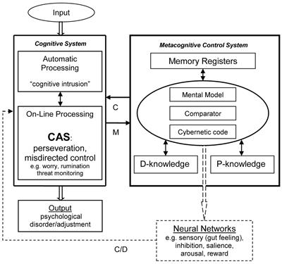 Breaking the Cybernetic Code: Understanding and Treating the Human Metacognitive Control System to Enhance Mental Health